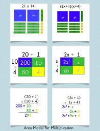 Using The Area Model For Multiplication With Base 10 Blocks To Lay A Foundation For Algebra Multiplication Interactive Math Journals Algebra Lessons