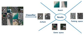 This blog is not associated with the developer of the acmarket android app. Remote Sensing Free Full Text Vision Transformers For Remote Sensing Image Classification Html