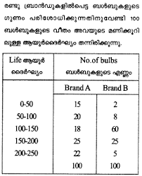 Plus One Economics Model Question Papers Paper 3 A Plus Topper Https Www Aplustopper Com Plus O This Or That Questions Question Paper Model Question Paper