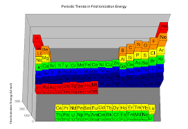 Arsenic has 5 valence electrons, fluorine has 7, we have 5 fluorines. The Parts Of The Periodic Table