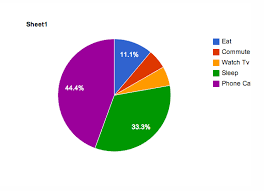 Add An Awesome Dynamic Google Chart To Any Wordpress Site