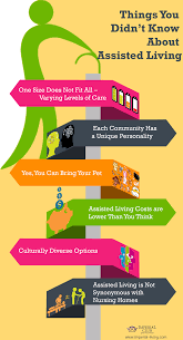Things You Didn T Know About Assisted Living An Infographics All Assisted Living Communities Are Not T Assisted Living Retirement Community Senior Living