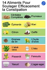 Epingle Sur Alimentation Et Nutrition
