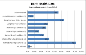 why haiti needs us haiti is in need of your help