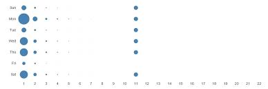 Qliksense Grid Chart Extension Unusual Behavior Qlik Community