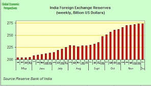 Asia Economy Watch The Uncomfortable Rise Of The Rupee