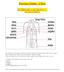 pressure points chest shotokan karate okinawan karate