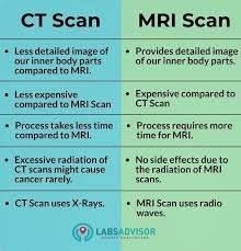 + main factors that influence price. Upto 70 On Mri Scan Cost In India Starting From 2500 Only Mri Scan Mri Ct Scan