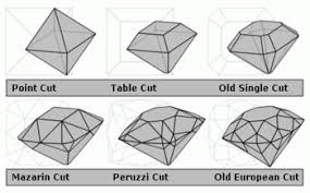 Check spelling or type a new query. Diamond Cut Wikipedia