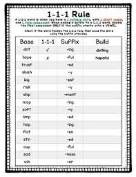1 1 1 Doubling Rule Doubling Rule Spelling Rules Math Centers