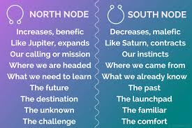 How To Find North Node In Astrology