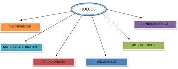 Este tipo de juego tienen como objetivo las salidas rápidas, el desarrollo de la agilidad, se. Juegos Y Actividades Ludico Recreativas En El Medio Acuatico