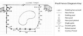 Vinyl works canada premium above ground pool fence 24 tall resin: What You Need To Know About Pool Fencing Fencecorp
