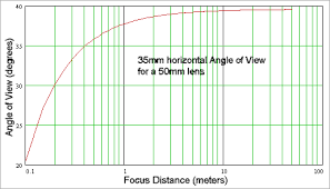 field of view calculator rectilinear and fisheye lenses