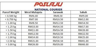 Senarai harga sampul prabayar poslaju, kotak dan pos ekspres dan harga mengikut berat barang pada tahun 2018 termasuk zone semenanjung, sabah dan sarawak. Rate Poslaju Post Office Service Senarai Harga Poslaju 2020