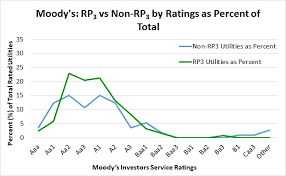 reliability designation can help public power credit ratings