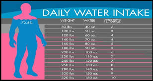 How Much Water Should Drink According To Body Weight