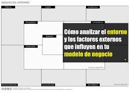 .fase de análisis, es decir, del análisis de los recursos y capacidades de la empresa, así como de apoyarme en tus conocimientos acerca de una investigación sobre el analisis pest de un tipo parque de el análisis pestel es símplemente una evolución del pest. Como Analizar El Entorno Y Los Factores Que Influyen En Tu Modelo De Negocio