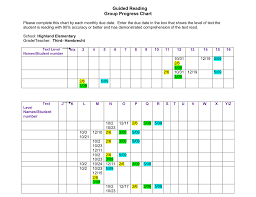 sample guided reading progress chart