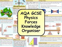 Ks4 Aqa Gcse Physics Science Forces Revision Knowledge Organiser Gcse Physics Gcse Science Revision Physics