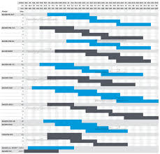 Bauer Helmet Size Chart Best Picture Of Chart Anyimage Org