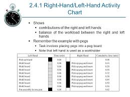 Charting And Diagramming Ppt Video Online Download