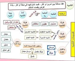 السلام عليكم ورحمة الله وبركاته مبحث فجر اللغة العربية Facebook