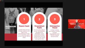 Contoh inovasi sektor publik di indonesia. Kementerian Panrb Umumkan Top 21 Inovasi Pelayanan Publik Penanganan Covid 19 Pemerintah Provinsi Jawa Tengah