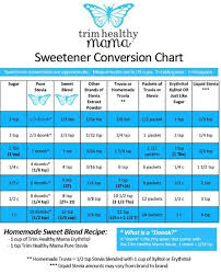 Thm Sweetener Conversion Chart Thm Stuff Trim Healthy