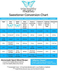 thm sweetener conversion chart trim healthy momma fast