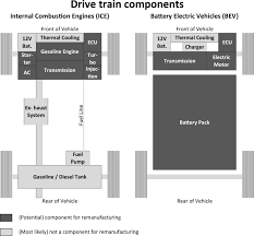 Import quality electric cars battery supplied by experienced manufacturers at global sources. Simplified Illustration Of The Main Drive Train Components Of Cars With Download Scientific Diagram