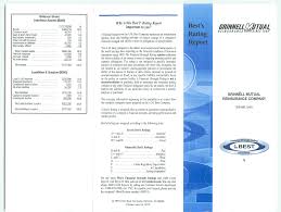 Company profile page for grinnell select insurance co including stock price, company news, press releases, executives, board members, and contact information. 2