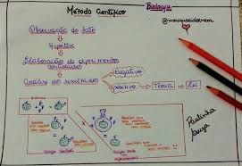 Encontre este pin e muitos outros na pasta mapas mentais que vão mudar sua vida de study maps. Portal Do Ensino Total Abril 2017