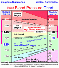 Blood Pressure Chart For 60 Year Old Man Blood Pressure