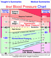 blood pressure chart for 60 year old man blood pressure