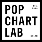 30 Off Pop Chart Lab Promo Codes December 2019 Holiday