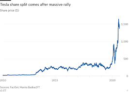 For example, you can get a daily chart with 6 months of data from one year ago by entering an end date from one year back. Tesla To Split Stock After Share Price Leap Financial Times