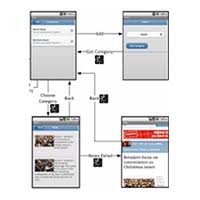 Popularnews.page.link/apk hello everyone news feed get json display to recyclerview android news app tutorial in android studio. Use Jquery Mobile To Build A Native Android News Reader App