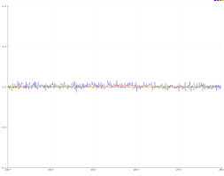 Github Juangallostra Altitudeestimation A Two Step Kalman Complementary Filter For Estimation Of Vertical Position Using An Imu Barometer Sytem
