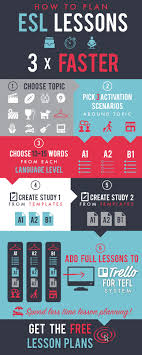 How To Lesson Plan 3 X Faster 3 Free Lesson Plans Vulingo Esl Lessons Teach English To Kids Foreign Language Teaching
