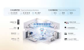 Lockin Technology (Beijing) Co., Ltd. 鹿客科技（北京）股份 ...