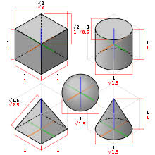 Use a series of contour rings. Isometric Projection Wikipedia