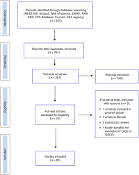 Which Lynch Syndrome Screening Programs Could Be Implemented In The Real World A Systematic Review Of Economic Evaluations Genetics In Medicine