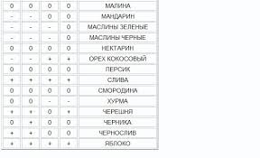 4 группы крови 4 пути к здоровью питера д адамо Borba S Ozhireniem Pobedi Svoyu Bolezn Ch 1 Zdorove Vrachi Dieta