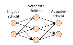 Das so zusammengesetzte neuronale netzwerk lernt indem die einzelnen gewichte angepasst werden die zum beispiel ziffern zwischen 1 0 und 1 0 sind wobei natürlich. 2