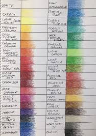Faber Castell Albrecht Durer Coloured Pencil Review Colour With Claire Shop with afterpay on eligible items. faber castell albrecht durer coloured