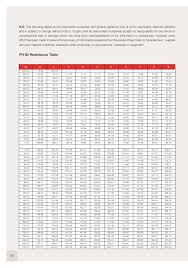 100 Ohm Platinum Rtd Temp Chart Best Picture Of Chart