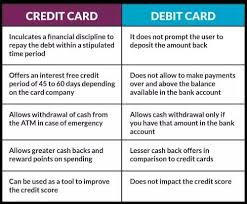 Withdraw money from an atm where your credit card is accepted. Fininfo Rc Different In Credit Card And Debit Card Debit Facebook