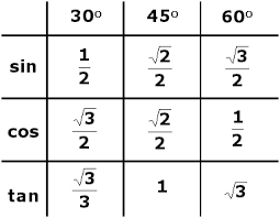 Precal Ap Calc 2015