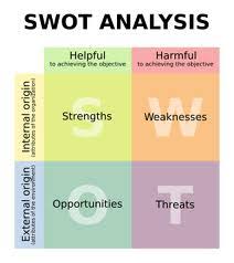 Penerapan strategi pemasaran dengan analisis stp (segmenting. Analysis Swot And Stp Ebizconsultants